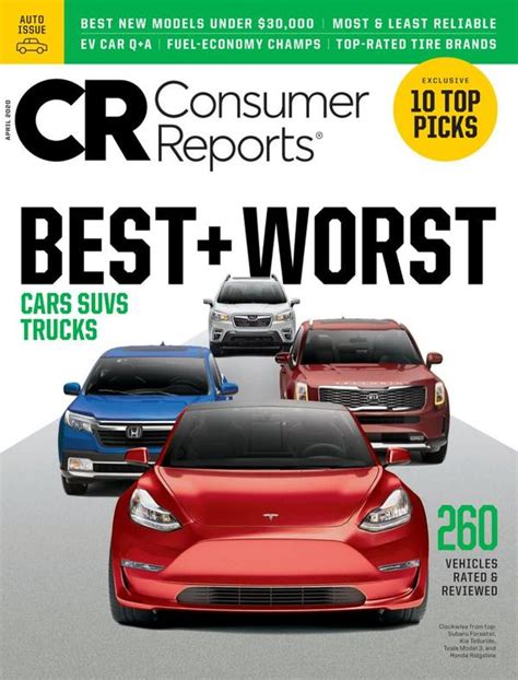 allcreditautos com reviews consumer reports